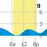 Salt River tide chart for Tuesday, March 9, 2021