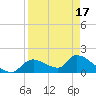 Salt River tide chart for Saturday, April 17, 2021
