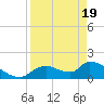 Salt River tide chart for Monday, April 19, 2021