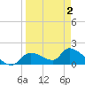 Salt River tide chart for Friday, April 2, 2021