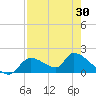 Salt River tide chart for Friday, April 30, 2021