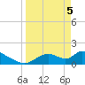 Salt River tide chart for Monday, April 5, 2021
