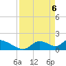 Salt River tide chart for Tuesday, April 6, 2021