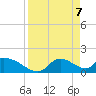 Salt River tide chart for Wednesday, April 7, 2021