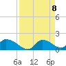Salt River tide chart for Thursday, April 8, 2021