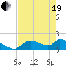 Salt River tide chart for Wednesday, May 19, 2021