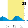 Salt River tide chart for Sunday, May 23, 2021