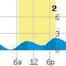 Salt River tide chart for Sunday, May 2, 2021