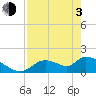 Salt River tide chart for Monday, May 3, 2021