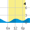 Salt River tide chart for Tuesday, May 4, 2021