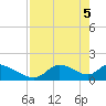 Salt River tide chart for Wednesday, May 5, 2021
