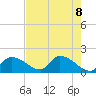 Salt River tide chart for Saturday, May 8, 2021