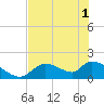 Salt River tide chart for Tuesday, June 1, 2021