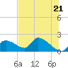 Salt River tide chart for Monday, June 21, 2021