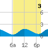 Salt River tide chart for Thursday, June 3, 2021