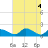 Salt River tide chart for Friday, June 4, 2021