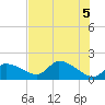 Salt River tide chart for Saturday, June 5, 2021
