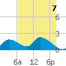 Salt River tide chart for Monday, June 7, 2021