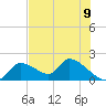 Salt River tide chart for Wednesday, June 9, 2021