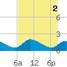 Salt River tide chart for Friday, July 2, 2021