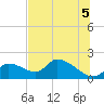 Salt River tide chart for Monday, July 5, 2021