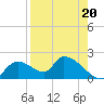 Salt River tide chart for Friday, August 20, 2021