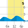 Salt River tide chart for Thursday, August 5, 2021
