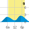 Salt River tide chart for Monday, August 9, 2021