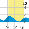 Salt River tide chart for Sunday, September 12, 2021