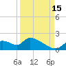 Salt River tide chart for Wednesday, September 15, 2021