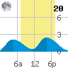 Salt River tide chart for Monday, September 20, 2021