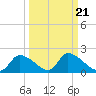 Salt River tide chart for Tuesday, September 21, 2021