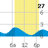 Salt River tide chart for Monday, September 27, 2021