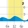Salt River tide chart for Thursday, September 2, 2021