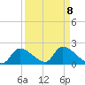 Salt River tide chart for Wednesday, September 8, 2021