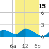 Salt River tide chart for Friday, October 15, 2021