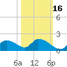 Salt River tide chart for Saturday, October 16, 2021
