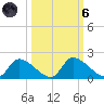 Salt River tide chart for Wednesday, October 6, 2021