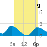 Salt River tide chart for Saturday, October 9, 2021