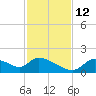 Salt River tide chart for Friday, November 12, 2021