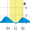 Salt River tide chart for Saturday, November 6, 2021