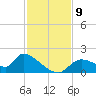 Salt River tide chart for Tuesday, November 9, 2021