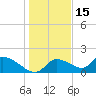 Salt River tide chart for Wednesday, December 15, 2021
