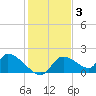 Salt River tide chart for Friday, December 3, 2021