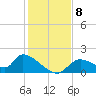 Salt River tide chart for Wednesday, December 8, 2021