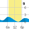Salt River tide chart for Thursday, December 9, 2021