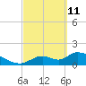 Salt River tide chart for Friday, March 11, 2022