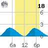 Salt River tide chart for Friday, March 18, 2022