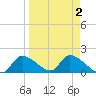 Salt River tide chart for Saturday, April 2, 2022