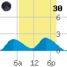 Salt River tide chart for Saturday, April 30, 2022